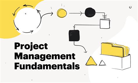 Project Management Fundamentals Everything You Need To Know