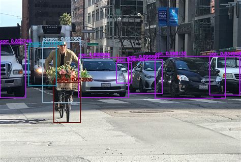 Yolov Object Detection With Opencv