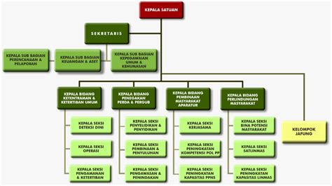 Struktur Organisasi Satpol Pp Jawa Barat