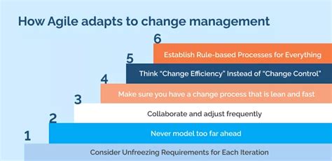 Agile Change Management 101 A Crash Course