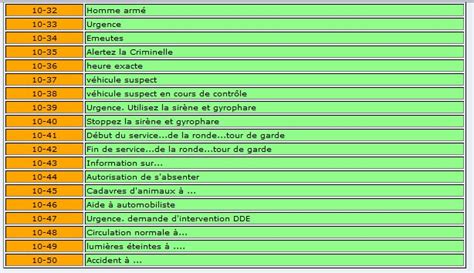 Communications Radio Bonnes Pratiques