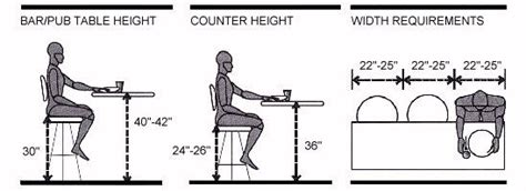 Get help with power bi. #bar #counter height | Recommended stool heights / spacing ...