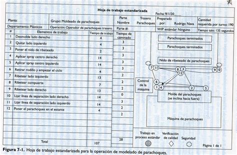 Carta De Trabajo Estandar