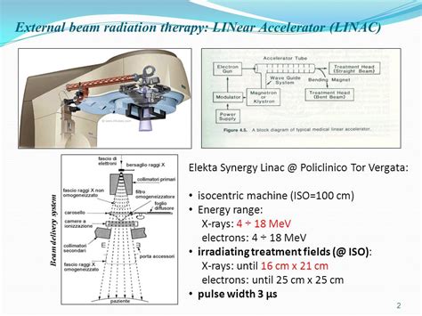 Photon Beam Radiation Therapy All About Radiation