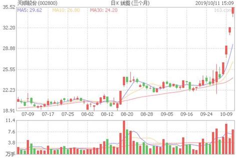 指數強勢，股權、業績、數字貨幣概念活躍，寶鼎科技首陰 每日頭條