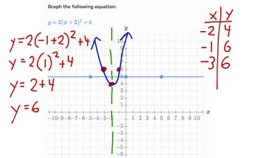 If the vertex form is , then the vertex is at (h|k). Graphing Parabolas in Vertex Form: Example 1 | Educreations