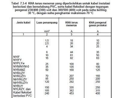 Menjepit kabel lan adalah suatu proses dimana kita membuat dan menjepit kabel lan dengan sendiri, dengan mengurutkan warna orang putih orange, putih hijau biru. IL DΣMINTICΔTO™: Yuk..belajar Instalasi: Kabel Listrik dan ...