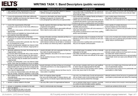 Writing Task 1 Band Descriptors