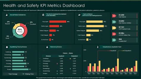 Safety Kpi Dashboard Excel Template Free Download Printable Templates