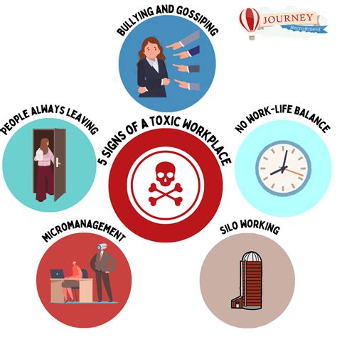 5 Signs Of A Toxic Workplace Journey Recruitment