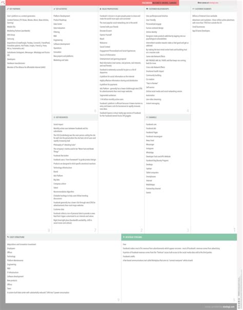 Facebook Business Model Canvas