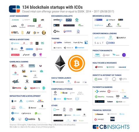 Can make their own cryptocurrency. What is Blockchain Technology? | CB Insights Research