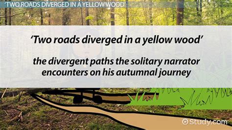 Two roads diverged in a yellow wood, and sorry i could the road not taken vocabulary. The Road Not Taken: Symbolism & Analysis - Video & Lesson ...