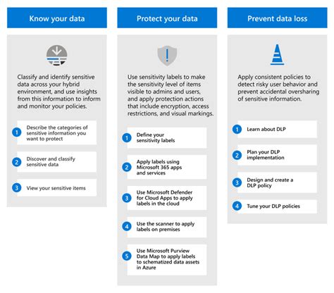 Deploy An Information Protection Solution With Microsoft Purview