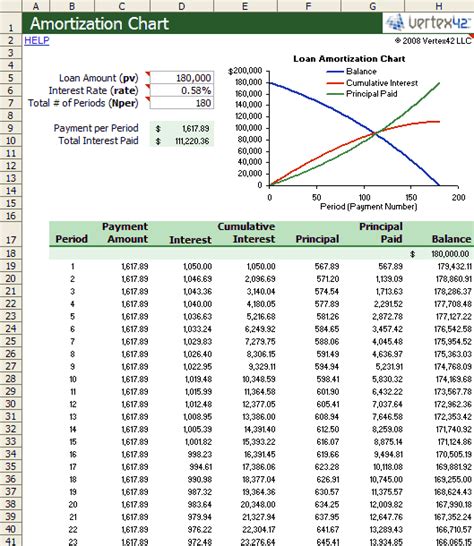 Amortization Schedule With Fixed Monthly Payment And Balloon