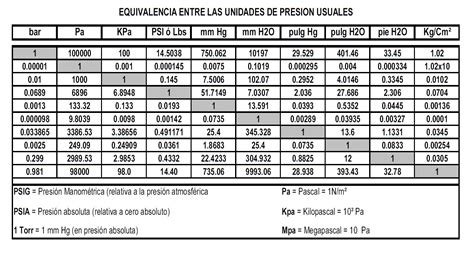 Sistema De Control Arca Sa De Cv InformaciÓn TÉcnica