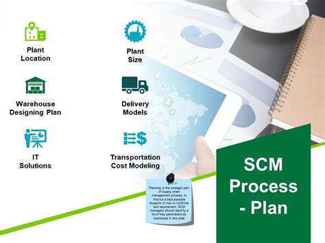 Scm Process Plan Template 1 Ppt Powerpoint Presentation Layouts Grid