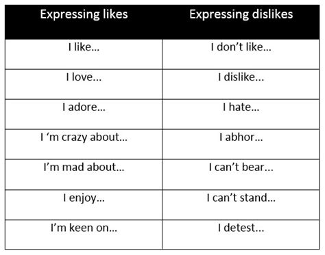 talking about likes and dislikes learn english vocabulary communication english