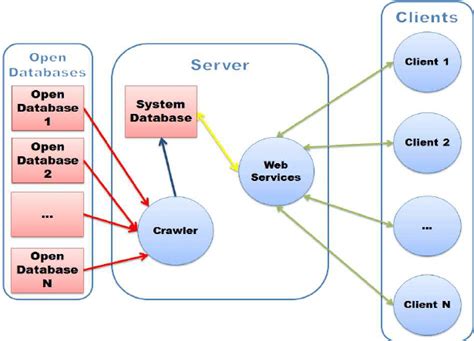 High Level Diagram