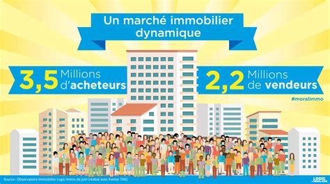 Achat Immobilier La France Compte 35 Millions Dintéressés Blog