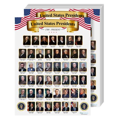 The president of the united states (potus) is the head of state and head of government of the united states of america. Presidents of the United States Educational Chart - Great ...