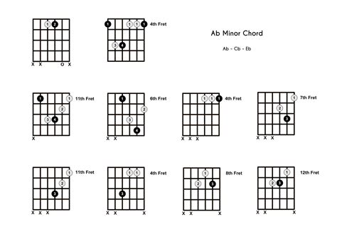 Abm Chord On The Guitar A Flat Minor 10 Ways To Play And Some Tips