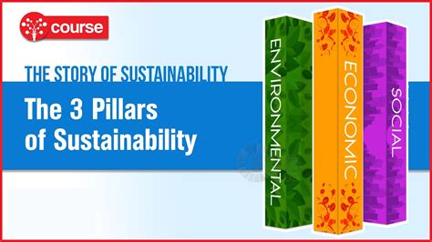 Episode 6 The 3 Pillars Of Sustainability Sustainable Development