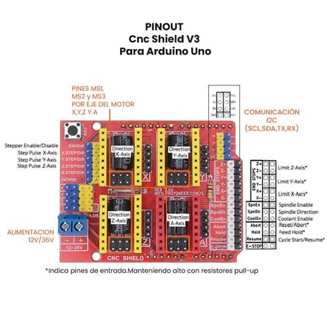 Impresora D Cnc Shield V Grabador Arduino Uno Robot Electronica