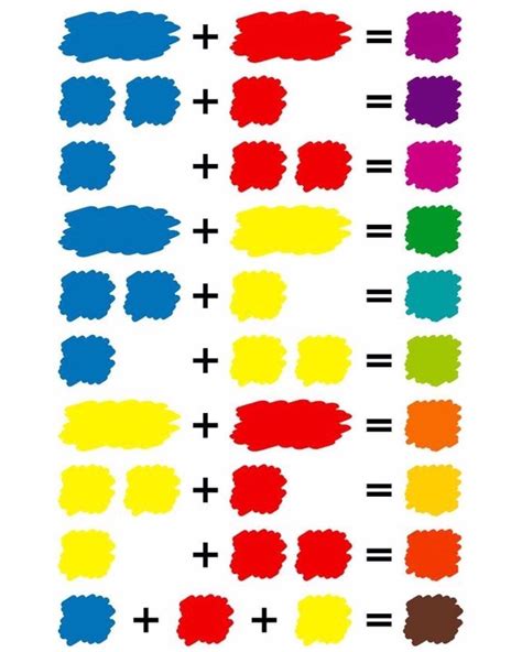 Color Mixing Chart Acrylic Mixing Paint Colors Color Mixing Guide