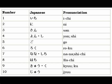 Numbers In Different Languages Written Adventurecaqwe