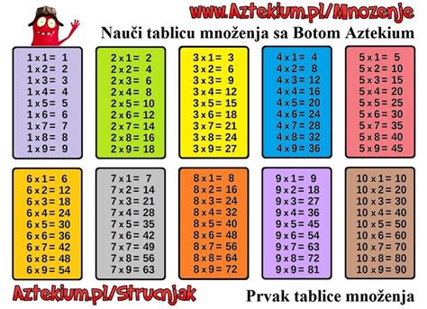 Tablica Množenja Za Printanje Tableau De Multiplication Table De