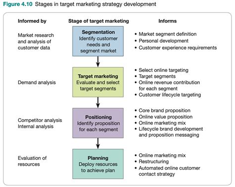 Stp Marketing Segmentation Targeting And Positioning Guide Dashly