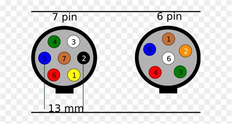 This will provide tail light, left and right turn functions. 7 Pin Trailer Wiring Diagram Uk Collection