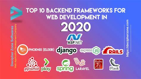 Top 10 Backend Frameworks For Web Development In 2020