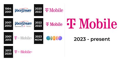 T-Mobile Logo and sign, new logo meaning and history, PNG, SVG