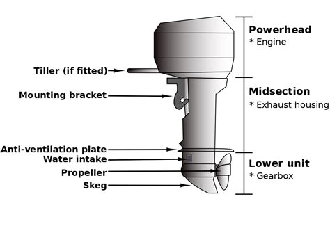 Even different components make few modification in its design but their function remains the but just in case if you want to go in details i will strongly recommend marine diesel engine a book by nigel calder; Motor Parts: Honda Outboard Motor Parts