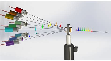 Large Capacity Laser Beam Combining System Invent Penn State