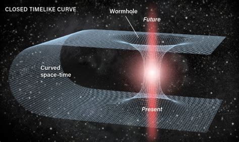 Peering Inside Realistic Black Holes Discover Magazine