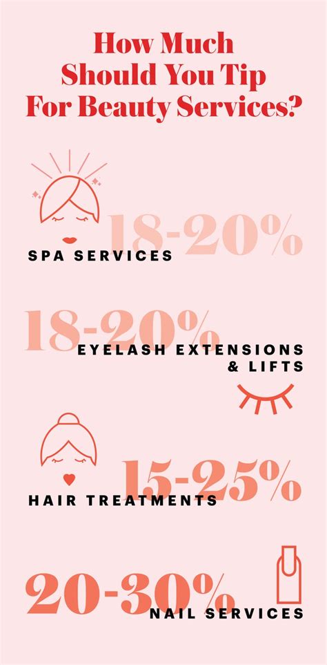 How Much You Should Tip For Beauty Services Allure