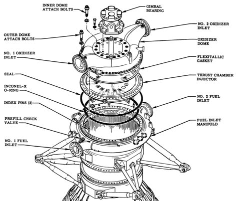 The engine burns fuel to produce mechanical power. F-1 engine thrust chamber assembly injector end exploded ...
