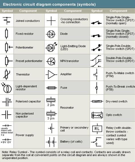 Components Of Electrical Circuit