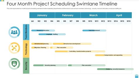 Four Month Project Scheduling Swimlane Timeline Presentation Graphics