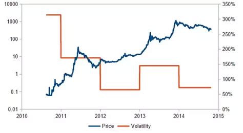 The value of bitcoin broke all records in march 2021. Why did Microsoft decide to start accepting bitcoins? - Quora