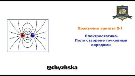 Практика 2 1 Електростатичне поле створене точковими зарядами Youtube