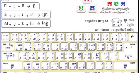Khmer Unicode 301 Mevathebig
