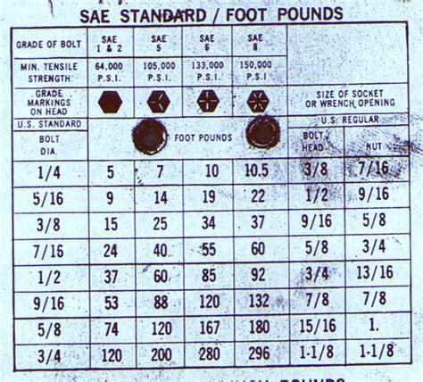Torque Spec For Trailer Lug Nuts