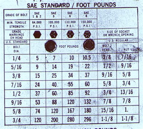 Lug Nut Torque On 3500lb Trailer Yesterdays Tractors