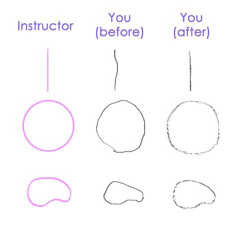 I Want To Draw Simple Exercises For Complete Beginners