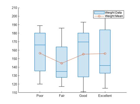 Box Chart Box Plot Matlab Boxchart Mathworks United Kingdom