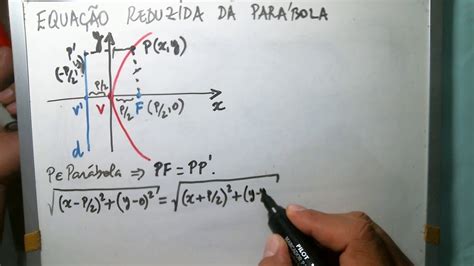Equação Reduzida Da Parábola